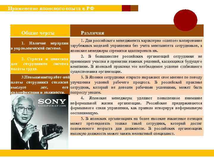  Применение японского опыта в РФ Общие черты Различия 1. Для российского менеджмента характерно