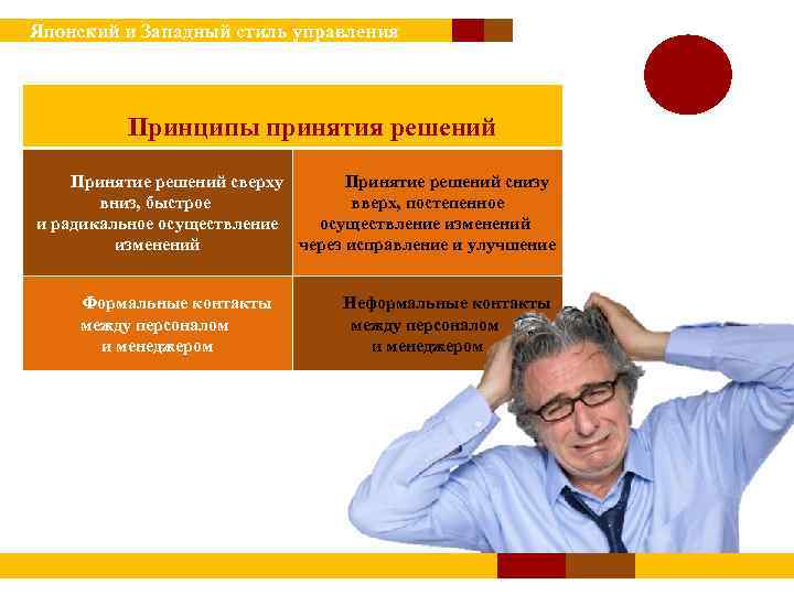  Японский и Западный стиль управления Принципы принятия решений Принятие решений сверху Принятие решений
