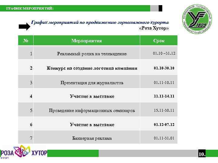  ГРАФИК МЕРОПРИЯТИЙ: График мероприятий по продвижению горнолыжного курорта «Роза Хутор» № Мероприятия Срок