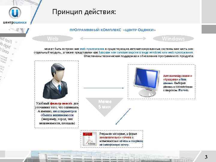 Принцип действия: ПРОГРАММНЫЙ КОМПЛЕКС «ЦЕНТР ОЦЕНКИ» Web Windows может быть встроен как web приложение