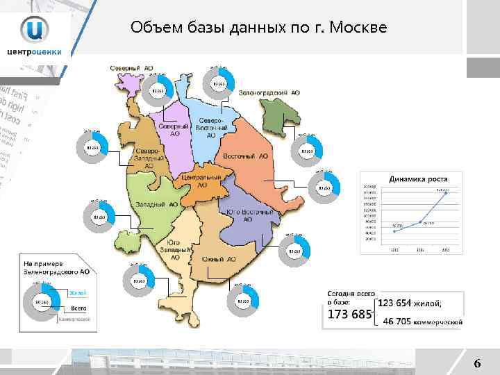 Объем базы данных по г. Москве 6 