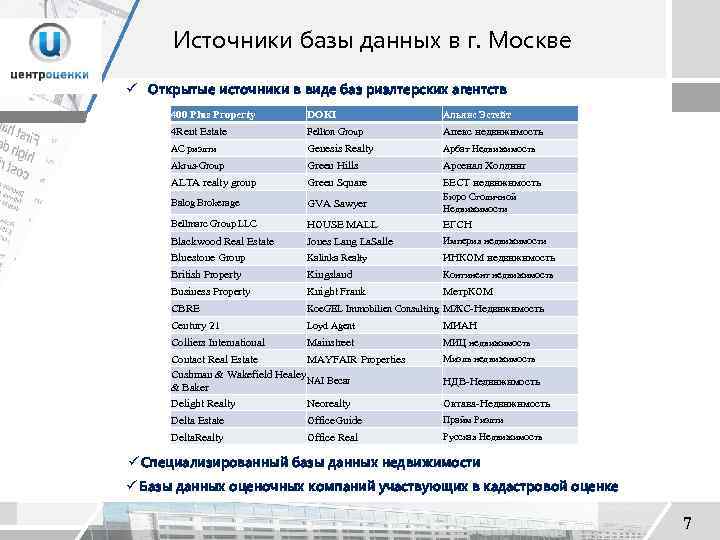 Источники базы данных в г. Москве ü Открытые источники в виде баз риэлтерских агентств
