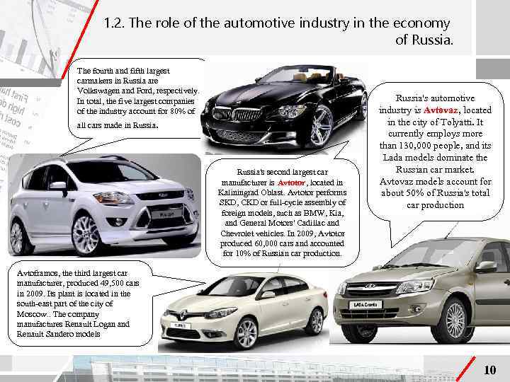 1. 2. The role of the automotive industry in the economy of Russia. The