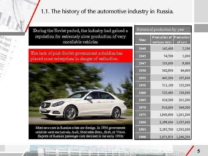 1. 1. The history of the automotive industry in Russia. During the Soviet period,