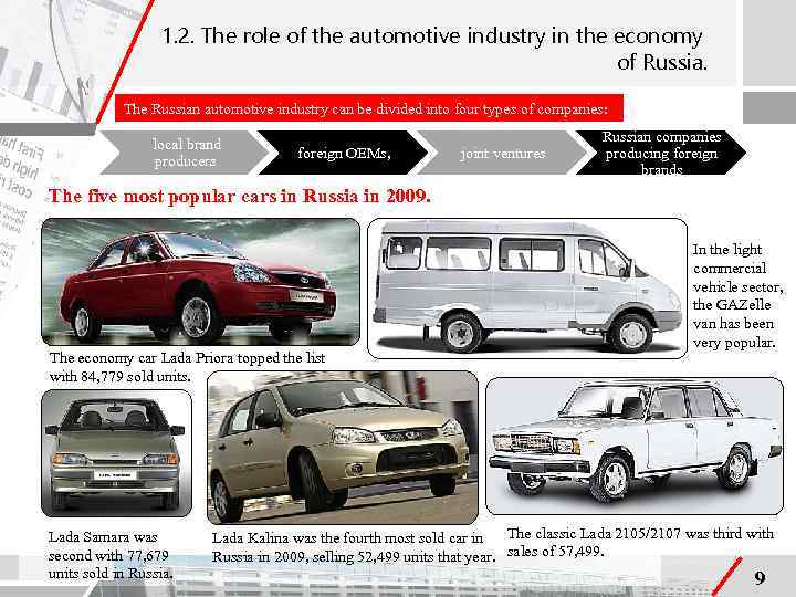 1. 2. The role of the automotive industry in the economy of Russia. The