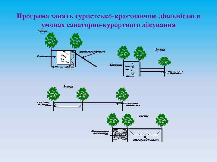Програма занять туристсько-краєзнавчою діяльністю в умовах санаторно-курортного лікування 