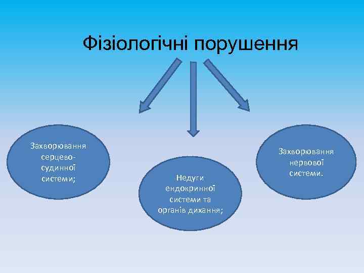 Фізіологічні порушення Захворювання серцевосудинної системи; Недуги ендокринної системи та органів дихання; Захворювання нервової системи.