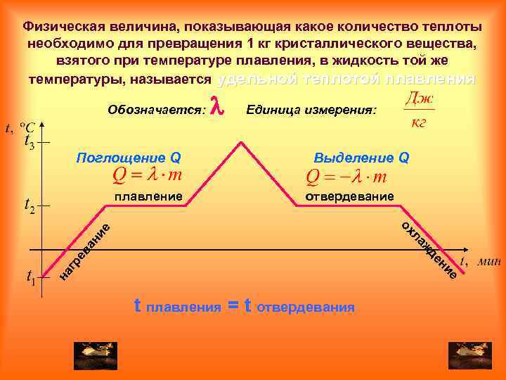 Физическая величина, показывающая какое количество теплоты необходимо для превращения 1 кг кристаллического вещества, взятого