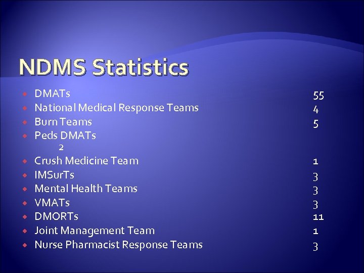 NDMS Statistics DMATs National Medical Response Teams Burn Teams Peds DMATs 2 Crush Medicine