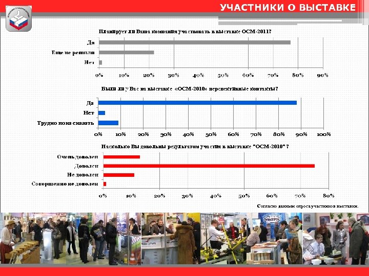 УЧАСТНИКИ О ВЫСТАВКЕ Планирует ли Ваша компания участвовать в выставке ОСМ-2011? Были ли у