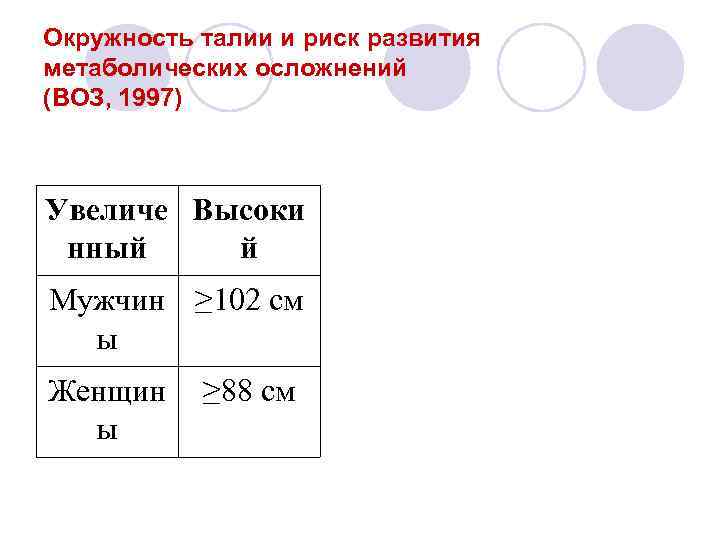 Окружность талии и риск развития метаболических осложнений (ВОЗ, 1997) Увеличе Высоки нный й Мужчин