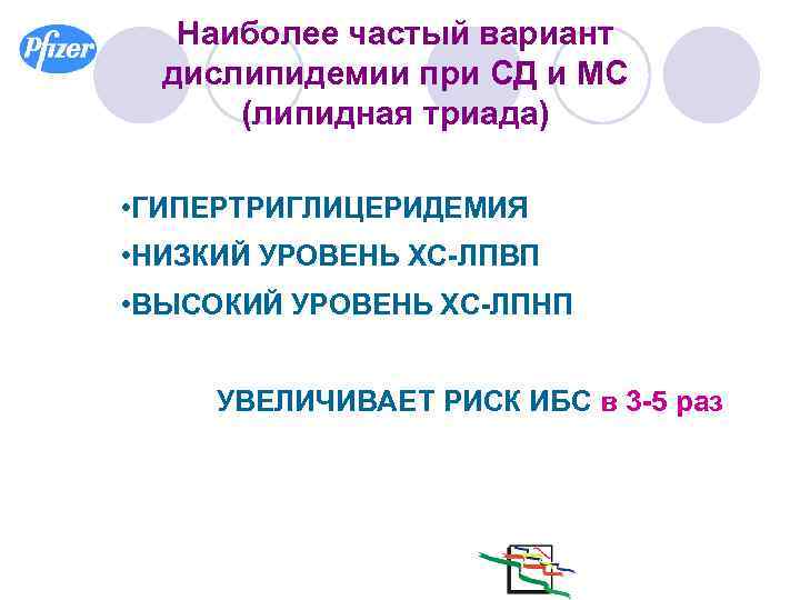 Наиболее частый вариант дислипидемии при СД и МС (липидная триада) • ГИПЕРТРИГЛИЦЕРИДЕМИЯ • НИЗКИЙ