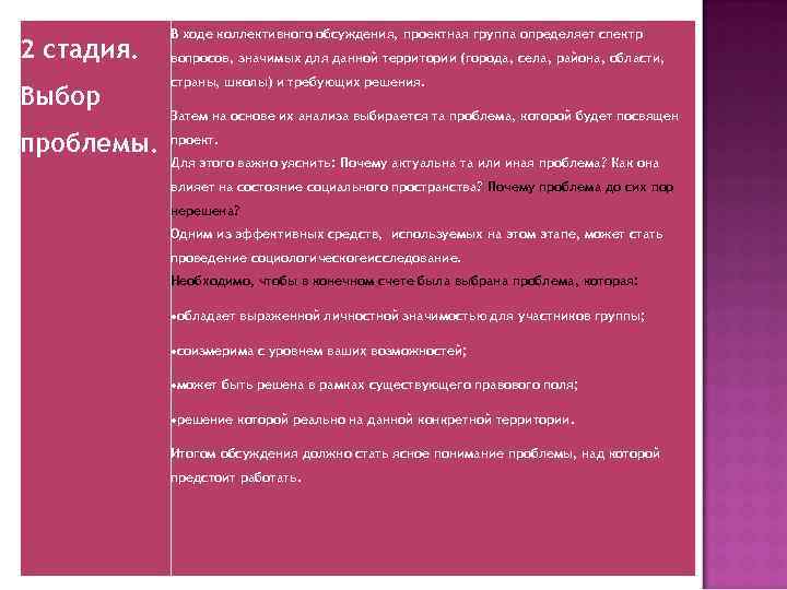 2 стадия. Выбор проблемы. В ходе коллективного обсуждения, проектная группа определяет спектр вопросов, значимых