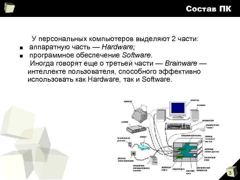 Состав ПК ■ ■ У персональных компьютеров выделяют 2 части: аппаратную часть — Hardware;