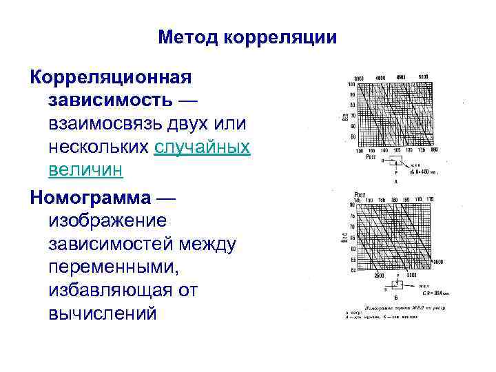 Метод корреляции