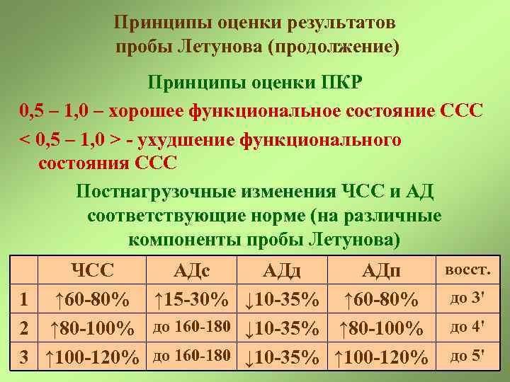 Принципы оценки результатов пробы Летунова (продолжение) Принципы оценки ПКР 0, 5 – 1, 0