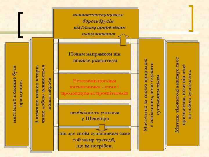 Естетичні погляди письменника - учня і продовжувача просвітителів необхідність учитися у Шекспіра він дає