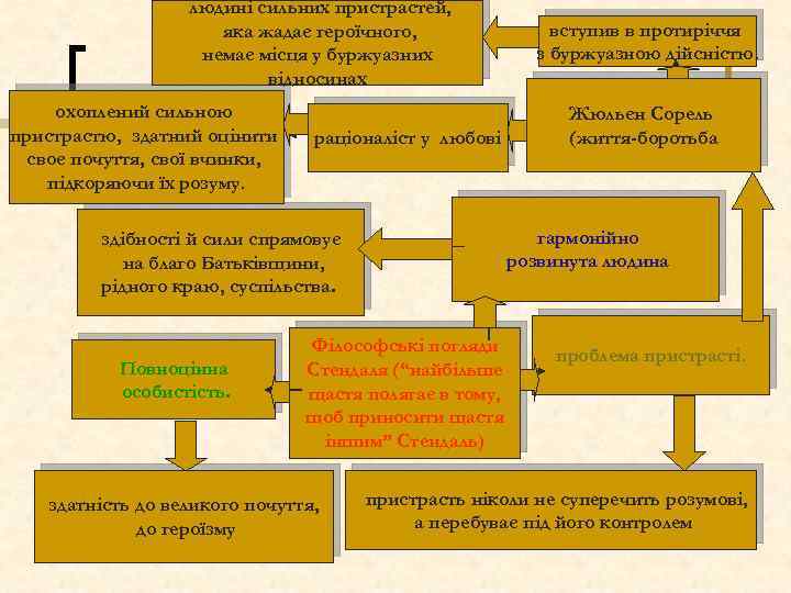 людині сильних пристрастей, яка жадає героїчного, немає місця у буржуазних відносинах охоплений сильною пристрастю,