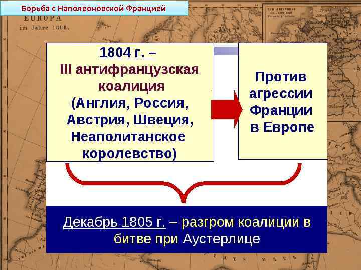 Борьба с Наполеоновской Францией 
