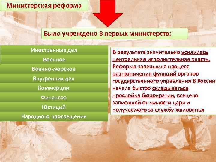 Учреждение первых министерств. Министерская реформа при Александре 1.