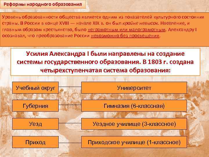 Реформа народного. Реформа народного образования Александра 1. Реформа народного Просвещения Александра 1. Реформа народного образования основные события. Уровень образованности Александра 1.