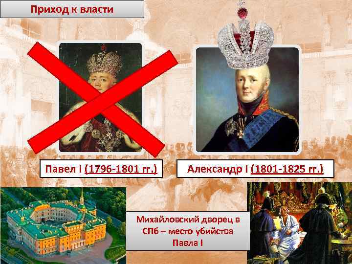 Внутриполитическое событие 1796 1801 назовите