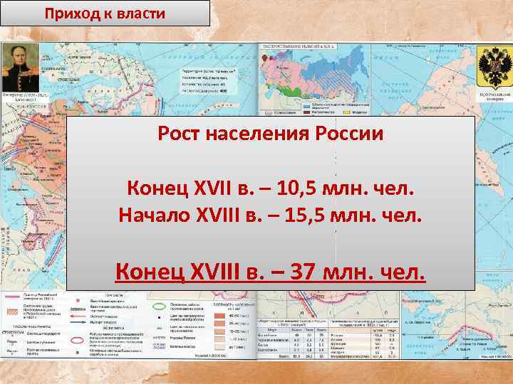 Приход к власти Численность Рост населения России Конец XVII в. – 10, 5 млн.