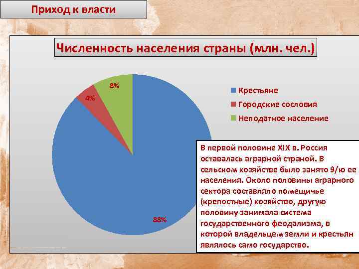 Приход к власти Численность населения страны (млн. чел. ) Численность (млн. чел. ) 8%