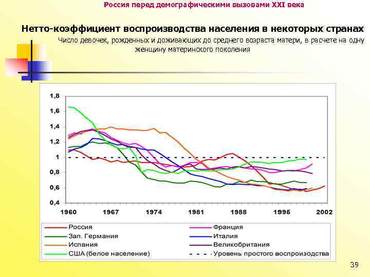 Схема воспроизводства населения