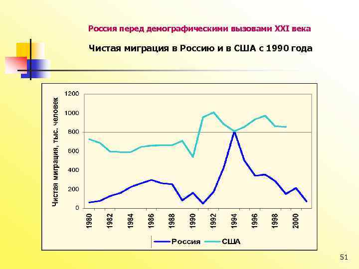 Демографический рост. Демографическая динамика России. Демография 21 века. Демографическим вызовам XXI века. Демографические вызовы 21 века.