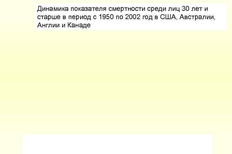 Динамика показателя смертности среди лиц 30 лет и старше в период с 1950 по