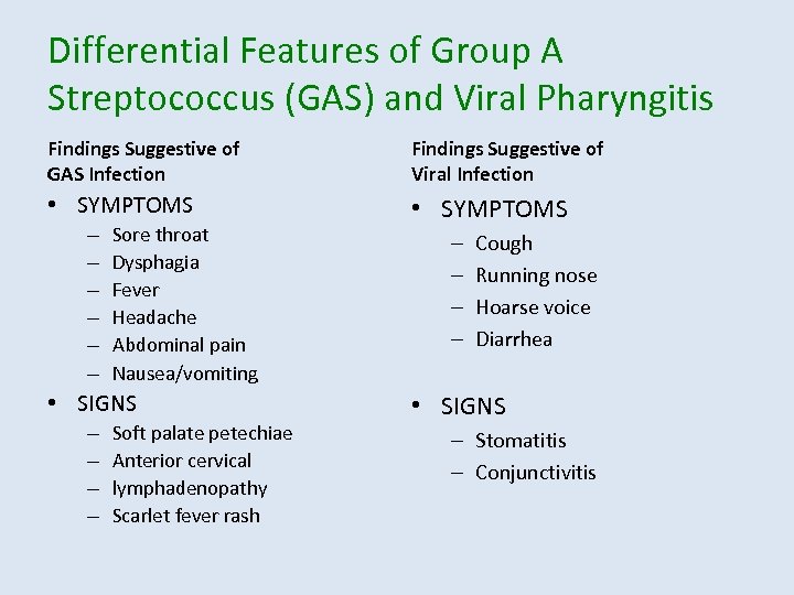 Differential Features of Group A Streptococcus (GAS) and Viral Pharyngitis Findings Suggestive of GAS