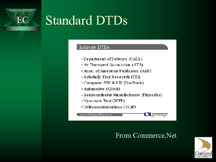 EC Standard DTDs From Commerce. Net 