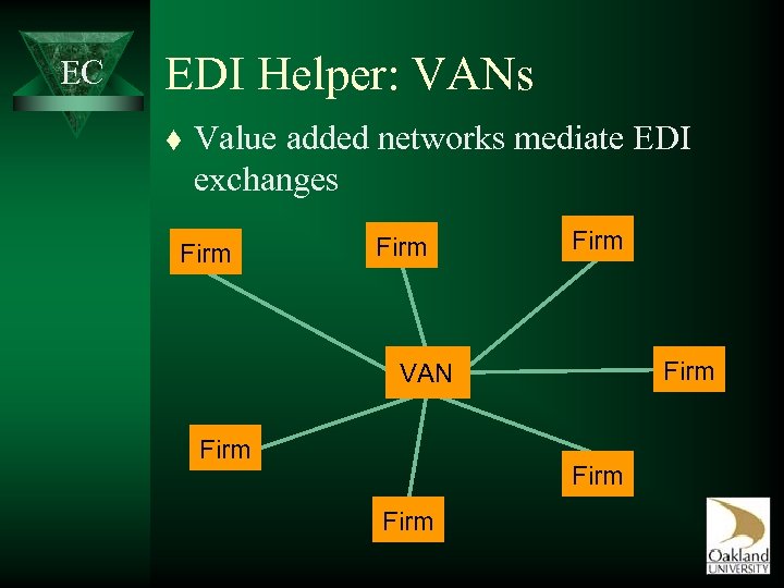 EC EDI Helper: VANs t Value added networks mediate EDI exchanges Firm VAN Firm