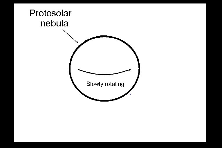 Protosolar nebula Slowly rotating System initially in pressure balance – no collapse 