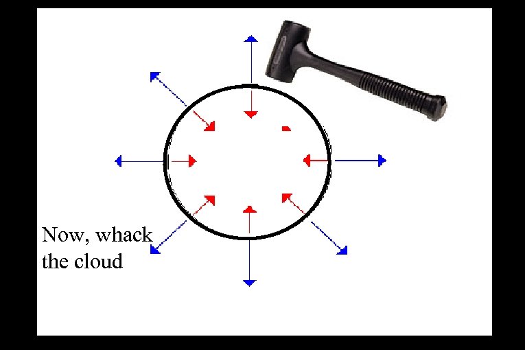 gas pressure gravity Now, whack the cloud 