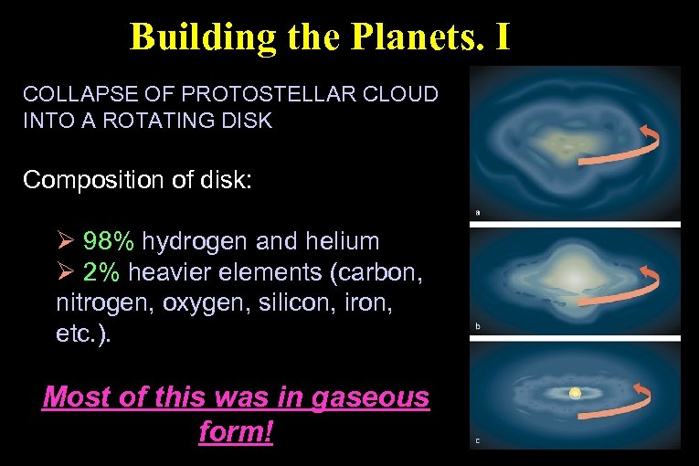 Building the Planets. I COLLAPSE OF PROTOSTELLAR CLOUD INTO A ROTATING DISK Composition of