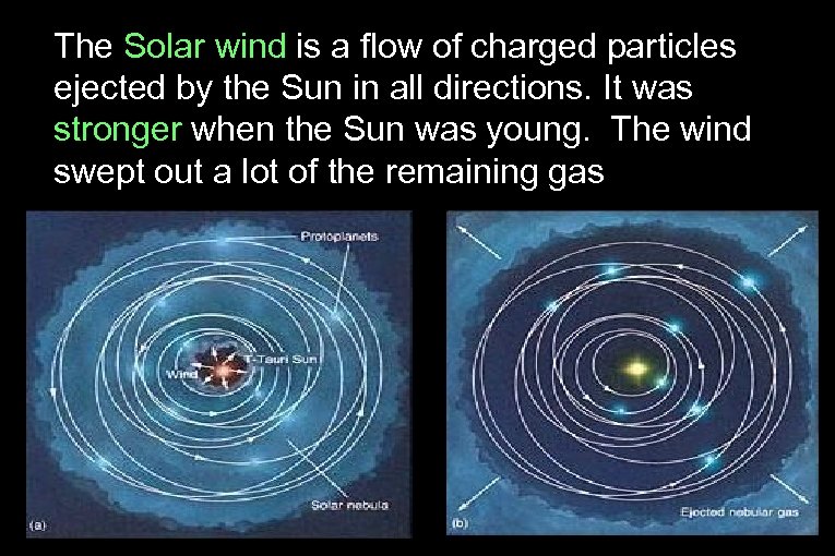 The Solar wind is a flow of charged particles ejected by the Sun in