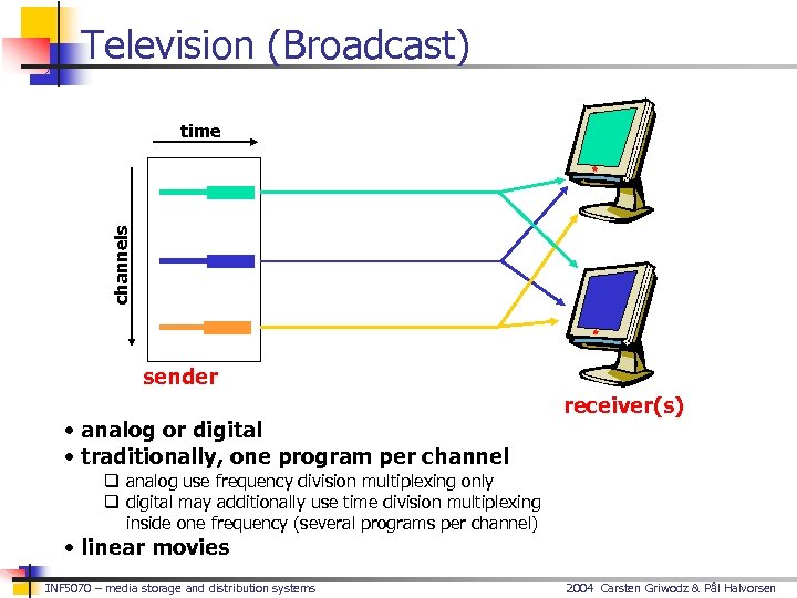 Television (Broadcast) channels time sender • analog or digital • traditionally, one program per