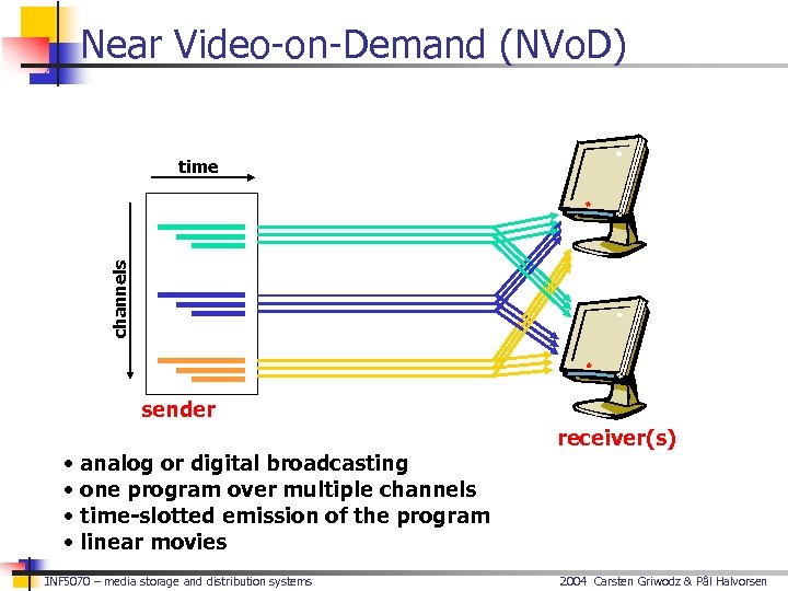Near Video-on-Demand (NVo. D) channels time sender • analog or digital broadcasting • one