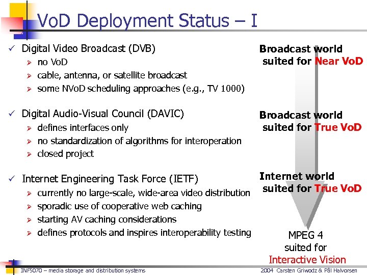 Vo. D Deployment Status – I ü Digital Video Broadcast (DVB) Ø Ø Ø