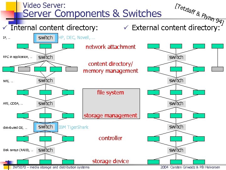 Video Server: Server Components & Switches ü Internal content directory: switch IP, … [Te