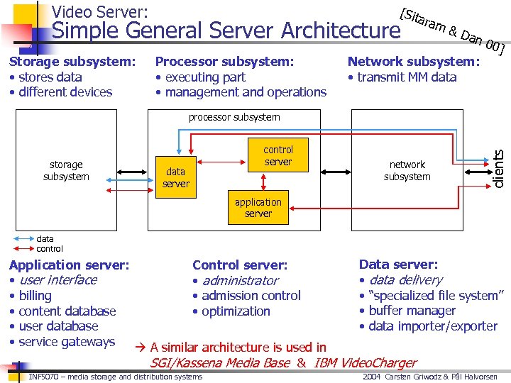 Video Server: [Sit Simple General Server Architecture Storage subsystem: • stores data • different