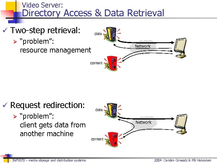 Video Server: Directory Access & Data Retrieval ü Two-step retrieval: Ø “problem”: resource management