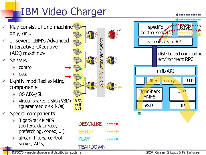 IBM Video Charger ü May consist of one machine control Ø Ø AIX SP