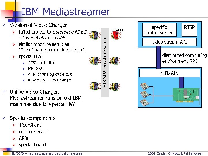 IBM Mediastreamer n n SCSI controller MPEG-2 ATM or analog cable out moved to