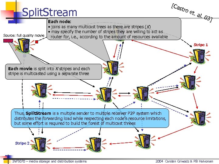 [Ca stro Split. Stream Each node: • joins as many multicast trees as there