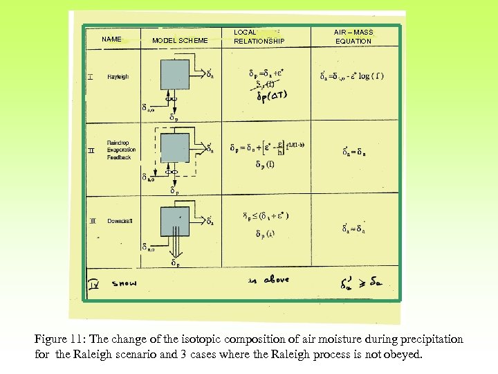 NAME MODEL SCHEME LOCAL RELATIONSHIP AIR – MASS EQUATION Figure 11: The change of