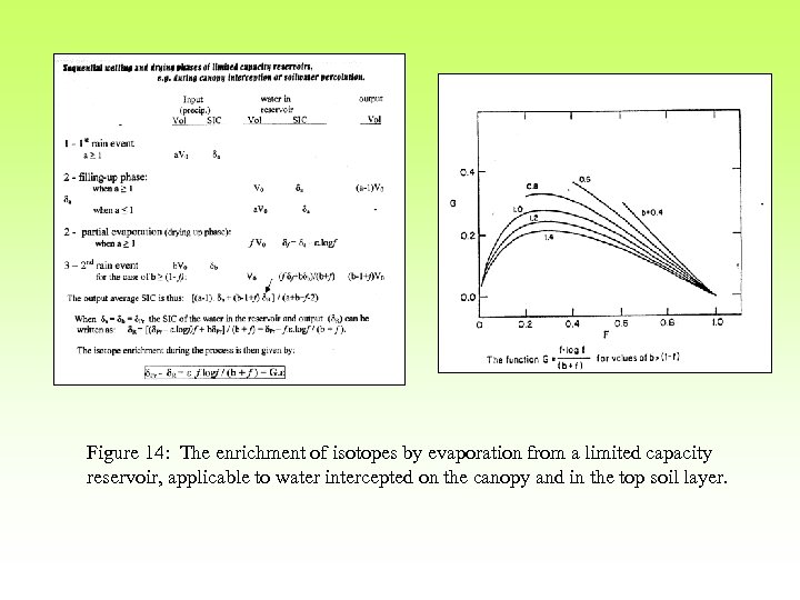 Figure 14: The enrichment of isotopes by evaporation from a limited capacity reservoir, applicable