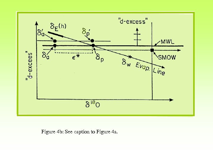 Figure 4 b: See caption to Figure 4 a. 